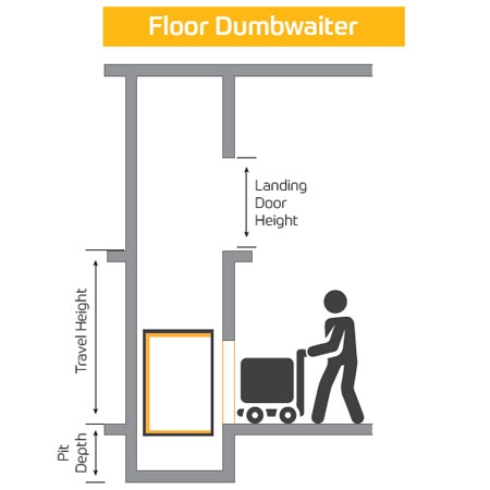Traction Service Elevator, Capacity from 100 to 300 Kg.