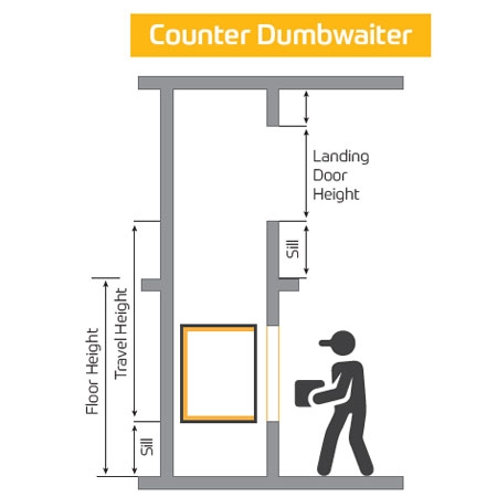 Traction Service Elevator, Capacity from 100 to 300 Kg.