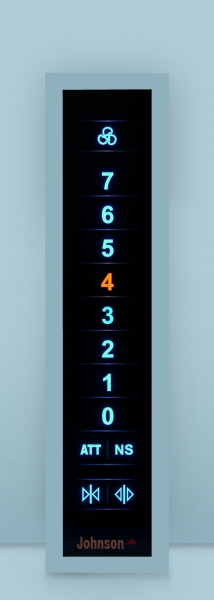 Car Operating Panels