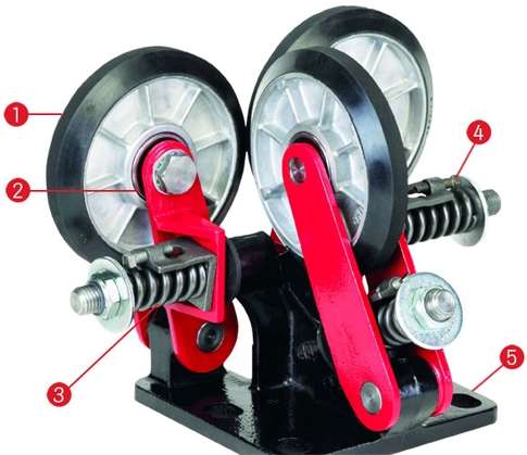 Model B Roller Guide Shoe